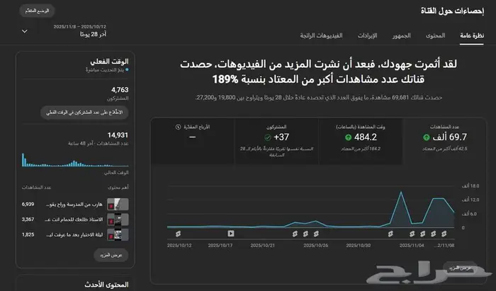 قناة يوتيوب 4763 مشترك دعمها مولع 0