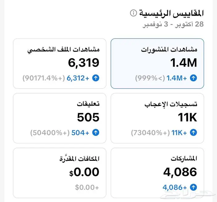 حساب اعلاني عالي المشاهدات تيكتوك 0