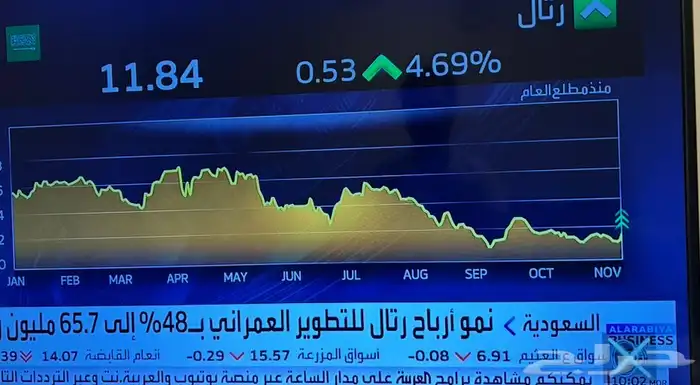 شاشة الكترونية للبيع 3