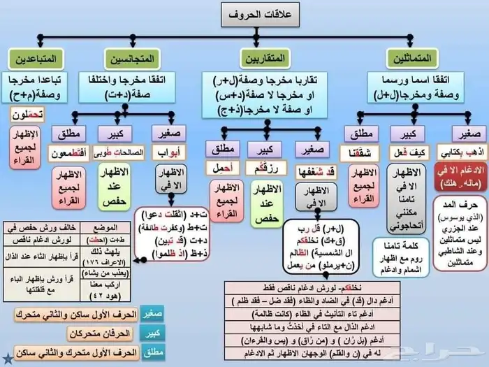 معلم تأسيس وقرآن ونور البيان وتعديل المخارج والنطق 8