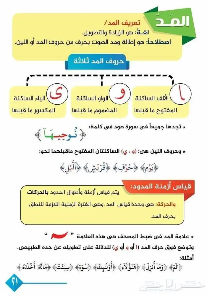 معلم تأسيس وقرآن ونور البيان وتعديل المخارج والنطق 6