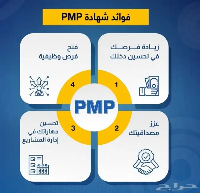 اجتياز اختبار PMP و RMP و CCNA و GRCP 2