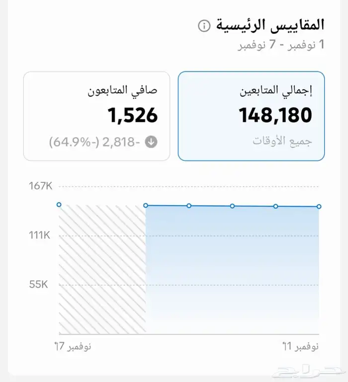 حساب تيك توك 1