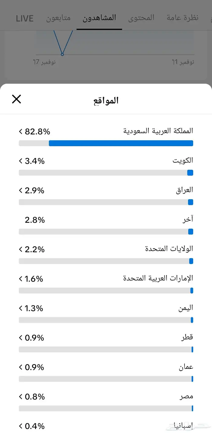 حساب تيك توك 0