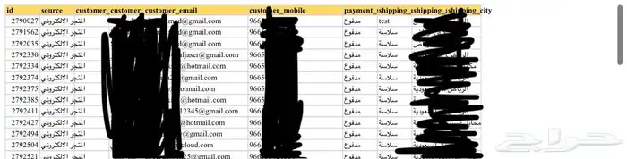 داتا للبيع لاصحاب المتاجر والمشاريع 0