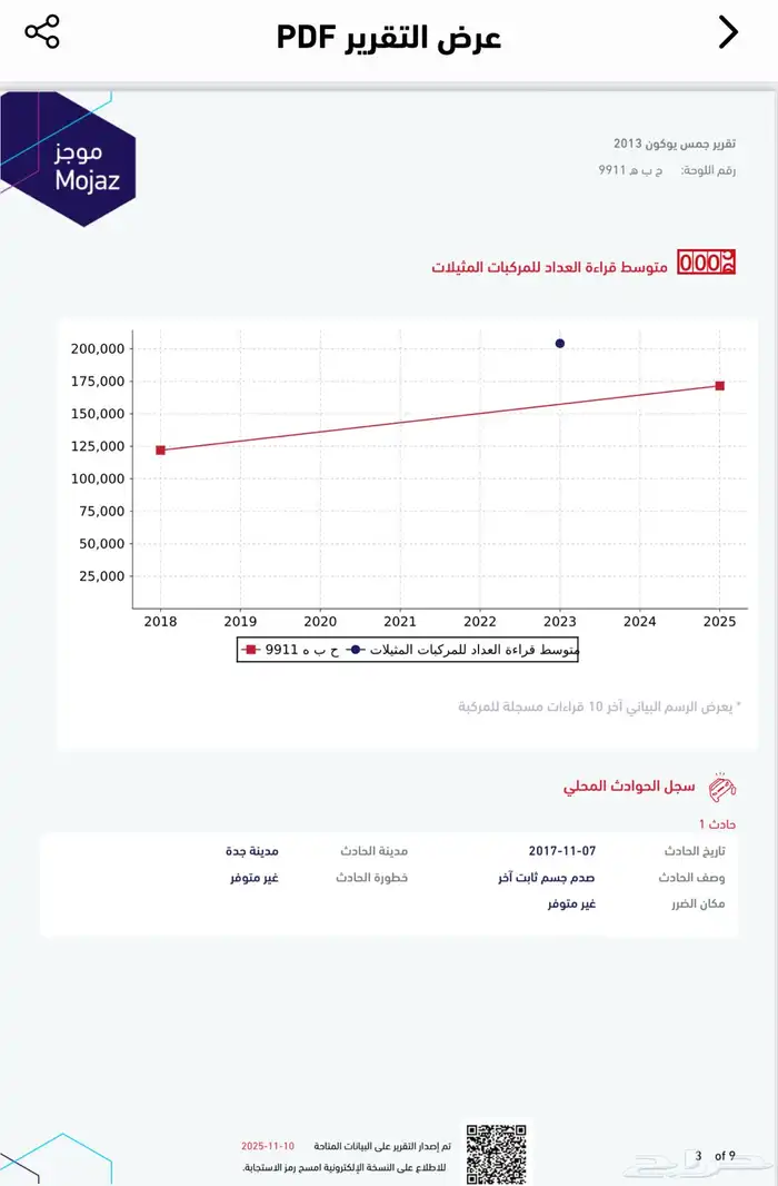 يوكون 2013 بدون دبل شبه مخزن 23