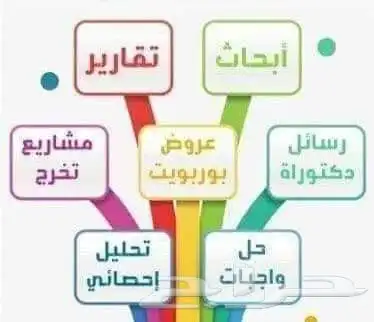خدمات بحثية متكاملة لطلاب الدراسات العليا ماجستير   دكتوراه 3