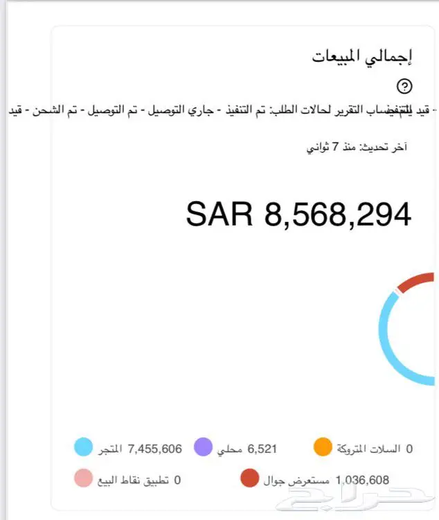 متجر إلكتروني للبيع مع سجل المؤسسة 0