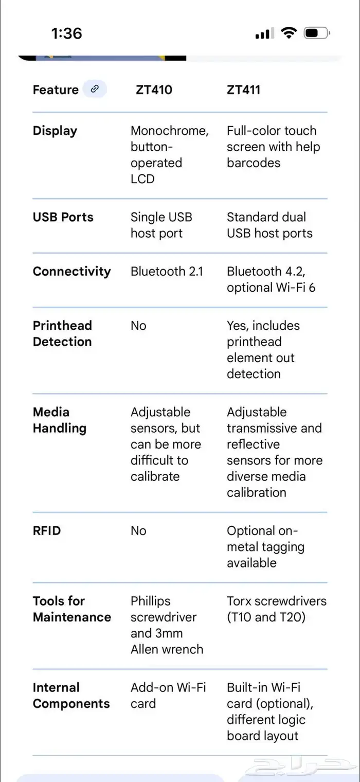 للبيع طابعه ملصقات صناعية زيبرا العدد 2 ( جديدة ) 2