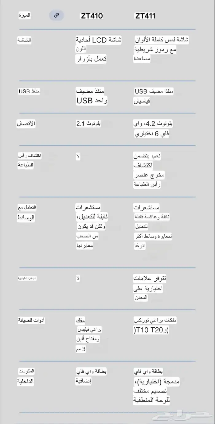 للبيع طابعه ملصقات صناعية زيبرا العدد 2 ( جديدة ) 3