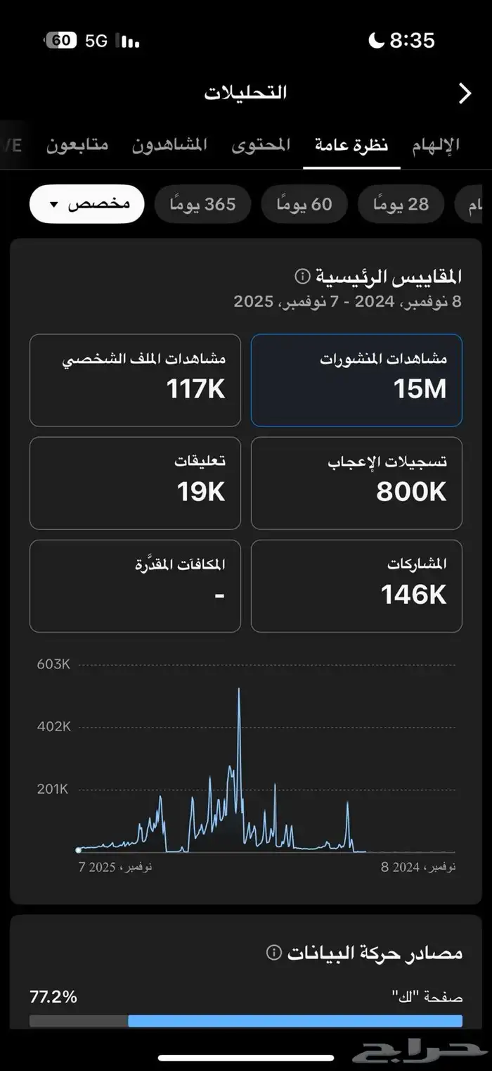 حساب تيك للبيع 1