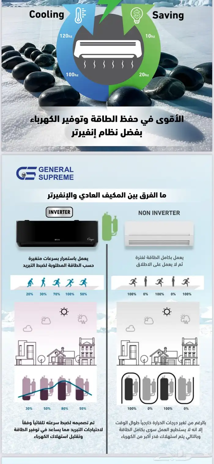 مكيفات اسبليت 18 و 24 وحدة انفرتر 7