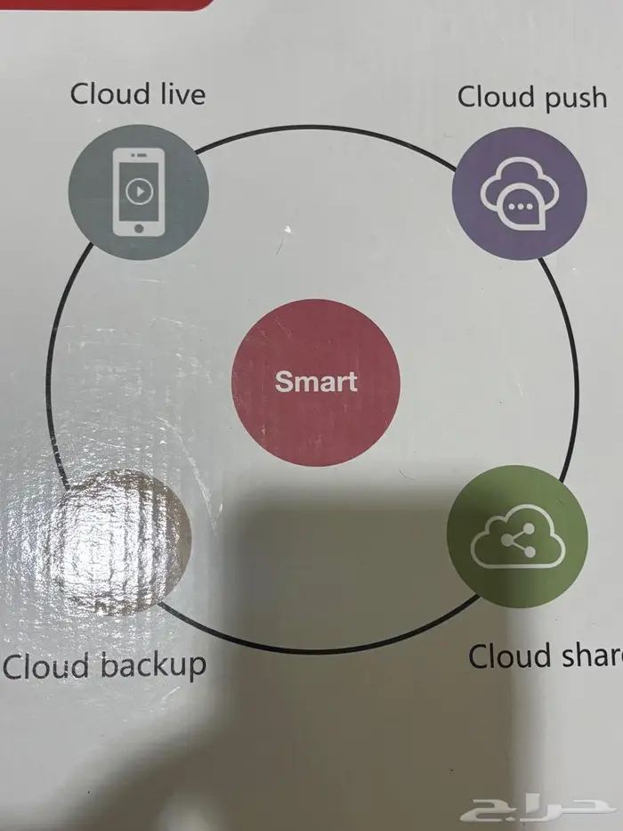 كاميرات smart مراقبه خارجيه 1