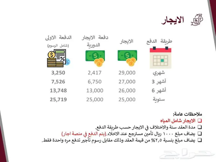 للايجار شقة سكنية رقم 21 بمركز مليباري السكني 24
