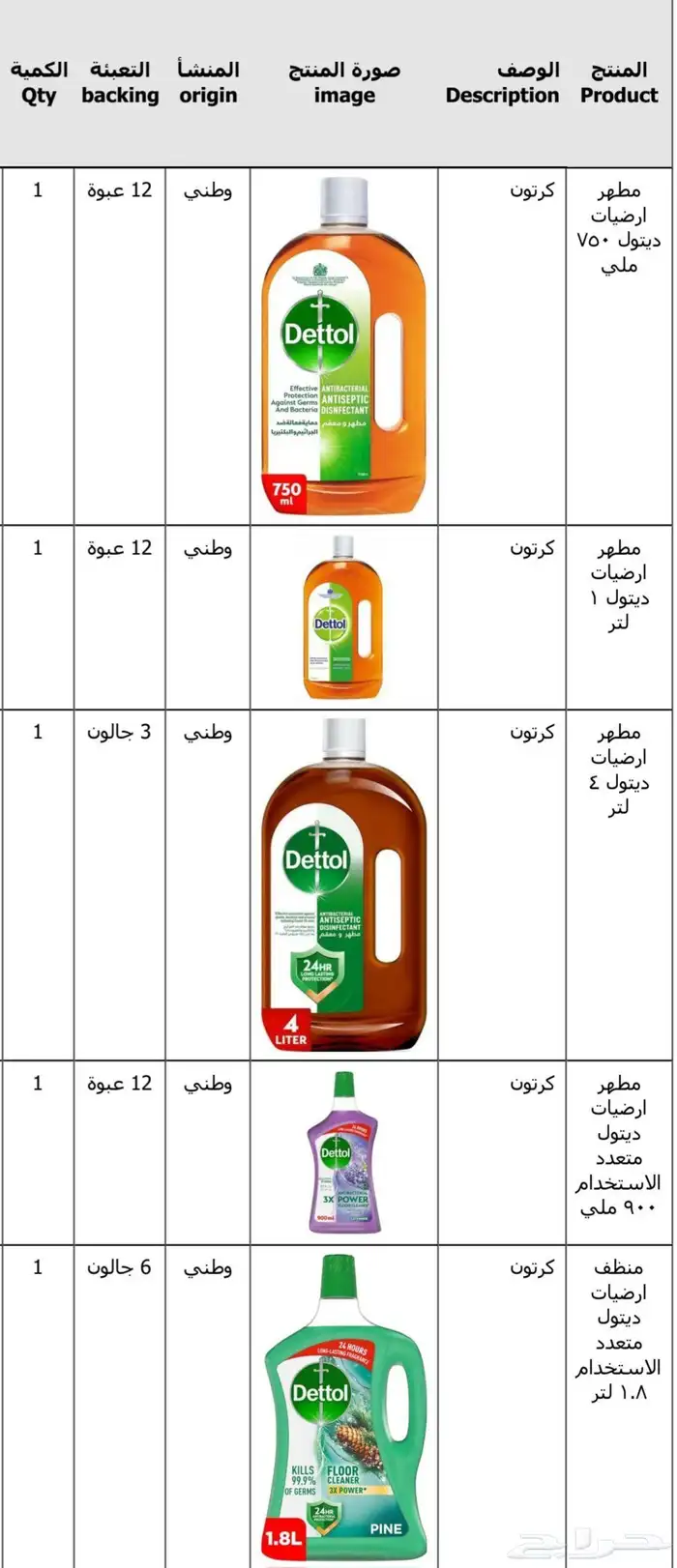 أرخص مورد منظفات ومواد نظافة في الرياض 4