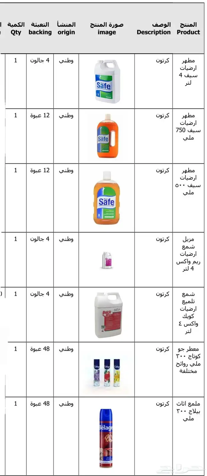 أرخص مورد منظفات ومواد نظافة في الرياض 8