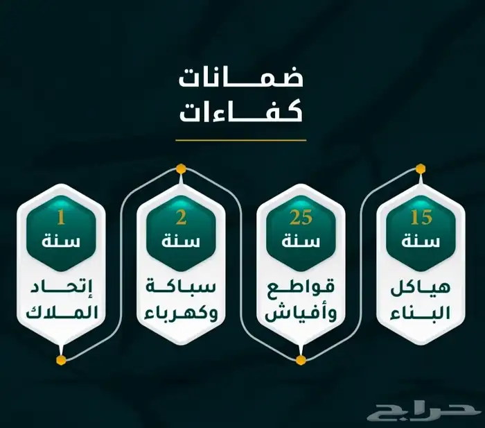 شقة للبيع في حي الجامعة 2