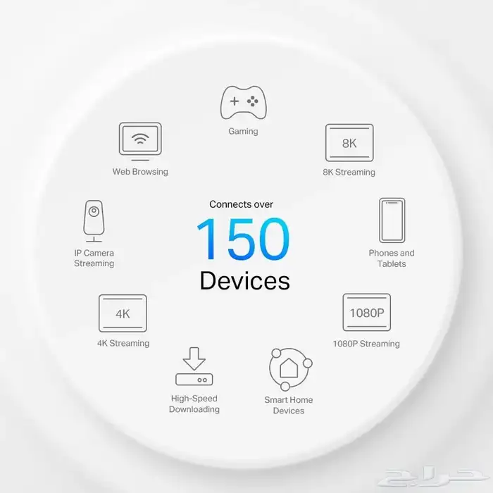 راوتر Deco X50-5G ديكو من tp link 3