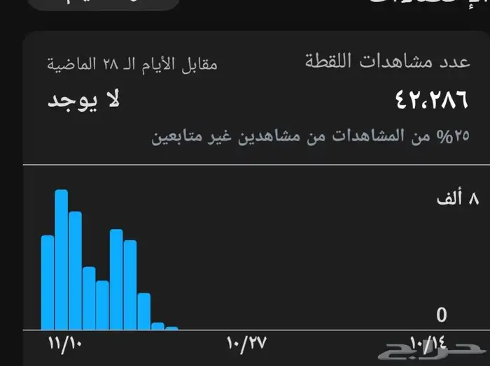 حساب سناب للبيع عدد المتابعين فوق 1700 متابعين 1