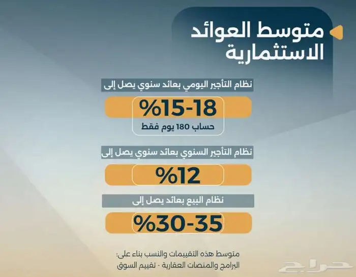 شقق للبيع حي السلامه غرفتين بسعر 299 مقابل مسجد 4