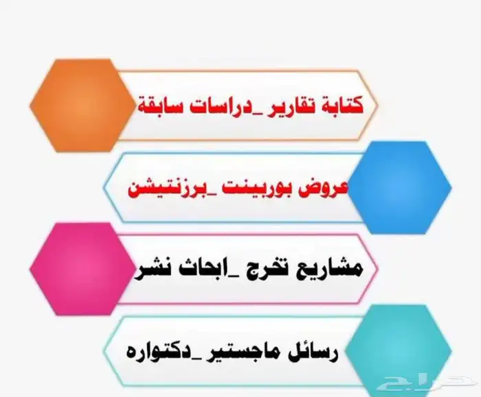 بحوثات تخرج رسائل دكتوارة رسائل الماجستير حل الواجبات تكاليف 3