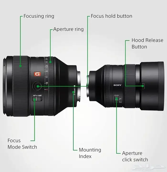 عدسة سوني 85mm 1.4F جديد 2