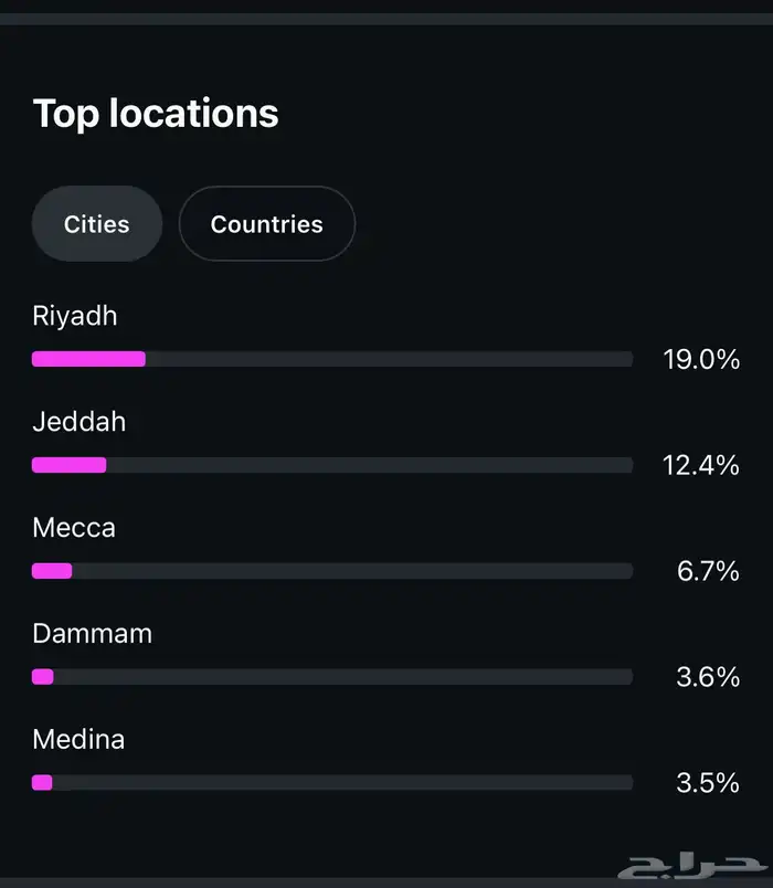 متابعين انستا 44k سعودين حقيقيين 1
