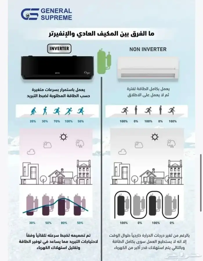 مكيفات اسبليت 5