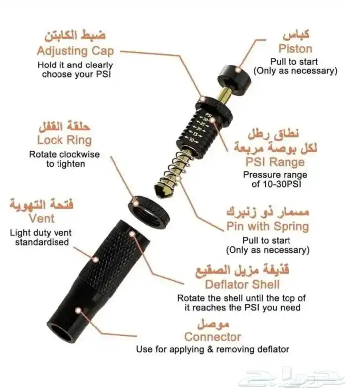 بلف تنسيم الكفرات 1