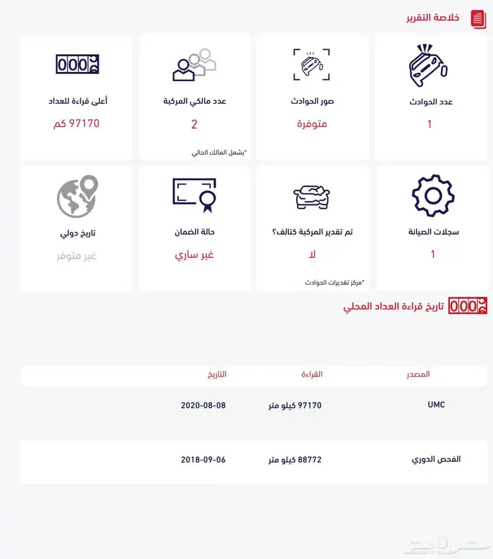 جراند شيروكي مخزن و مصين و نظيف 34