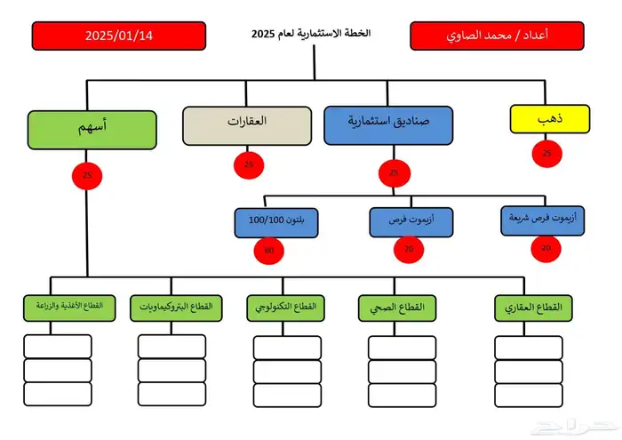 أبحاث .تصاميم. سيرة ذاتية خبرة ممنازة 4