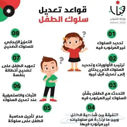 تعديل سلوك الاطفال - اخصائي صعوبات تعلم و تعديل سلوك 0