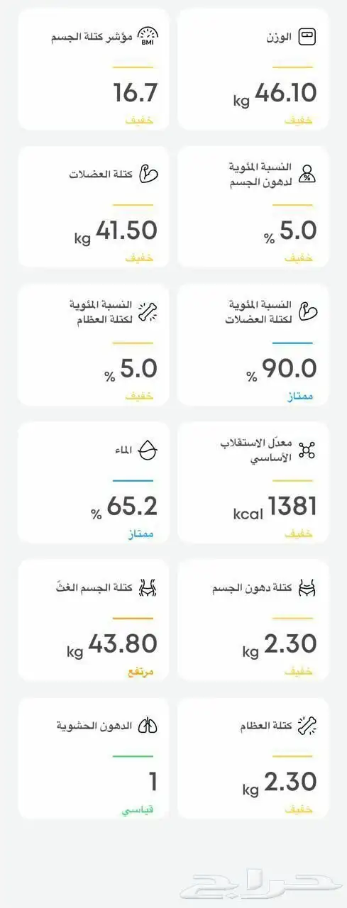 كتابة تقارير مشاريع وإنجاز وتقييم ورش ودورات باحترافية وجودة 0