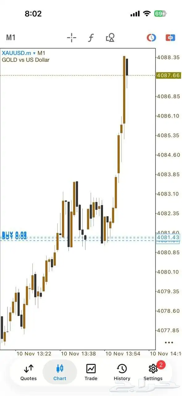 أحتاج ممول لفوركس الذهب أرباح شهرية 35  من قيمة رأس المال 0