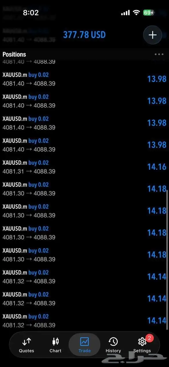 أحتاج ممول لفوركس الذهب أرباح شهرية 35  من قيمة رأس المال 1