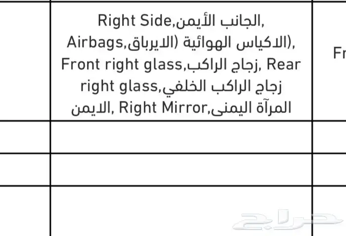 BMW 2022 الفئة السابعة 2