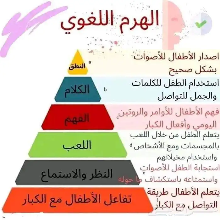 جلسات تخاطب وتعديل سلوك 0