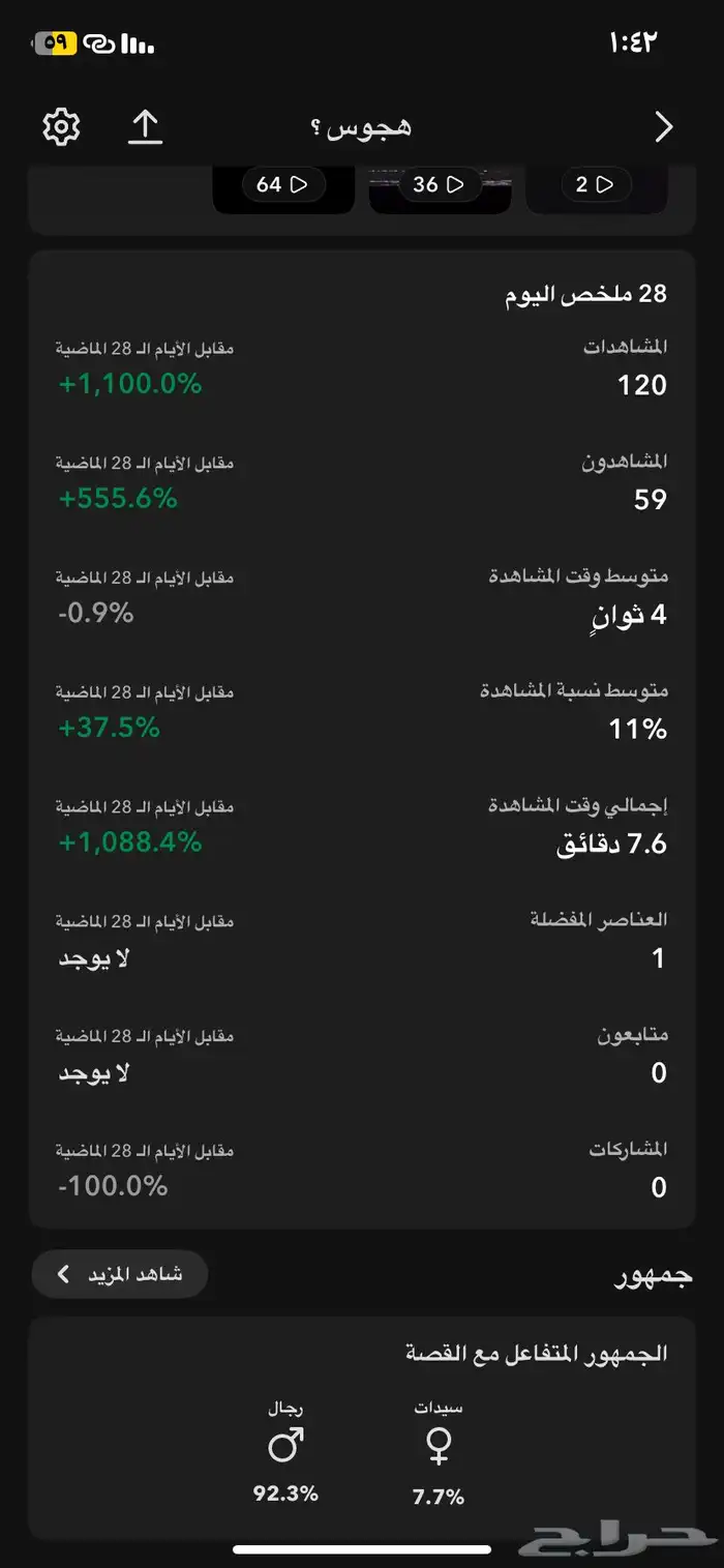 الحاسب للبيع على السوم المتبعين 225 0