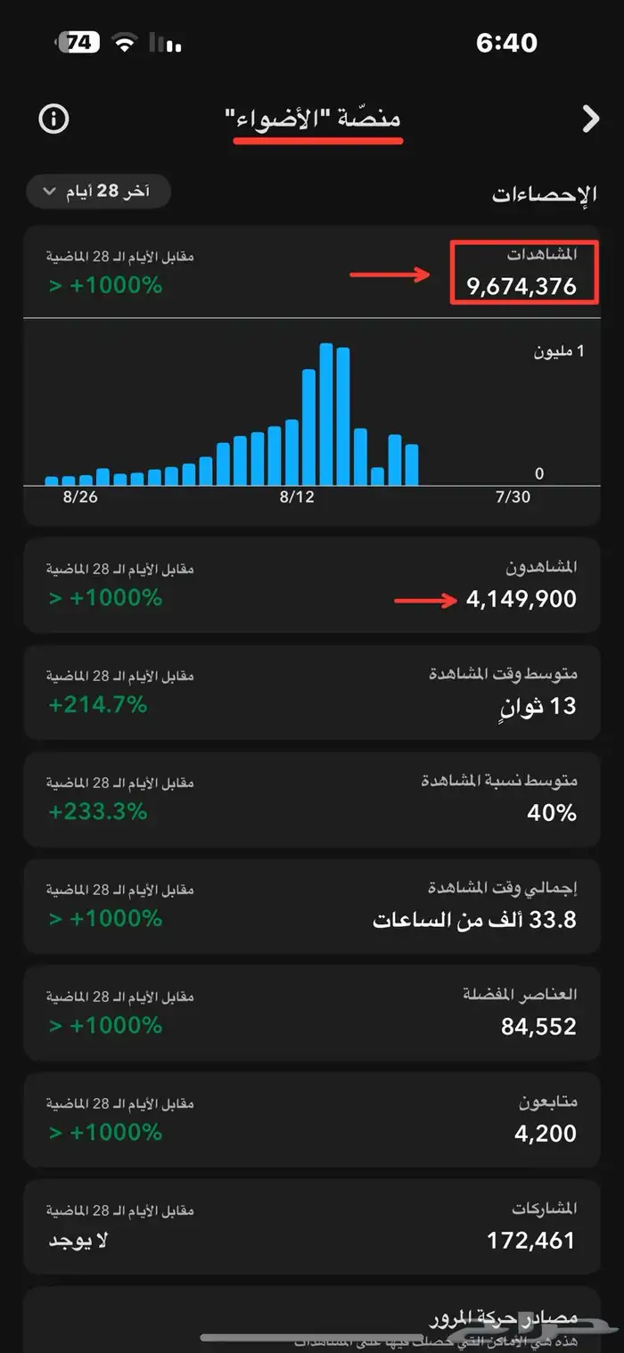 حساب سناب شات 22.000 الف مشترك سعودي حقيقي تفاعل قوي 16