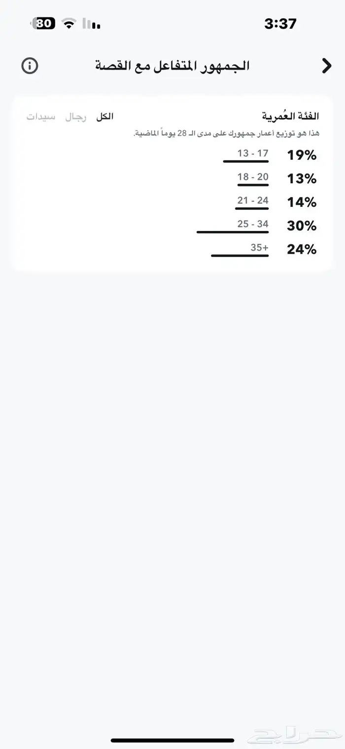 حساب سناب شات 22.000 الف مشترك سعودي حقيقي تفاعل قوي 10