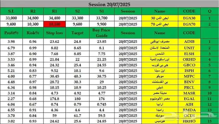 أبحاث .تصاميم. سيرة ذاتية خبرة ممنازة 0