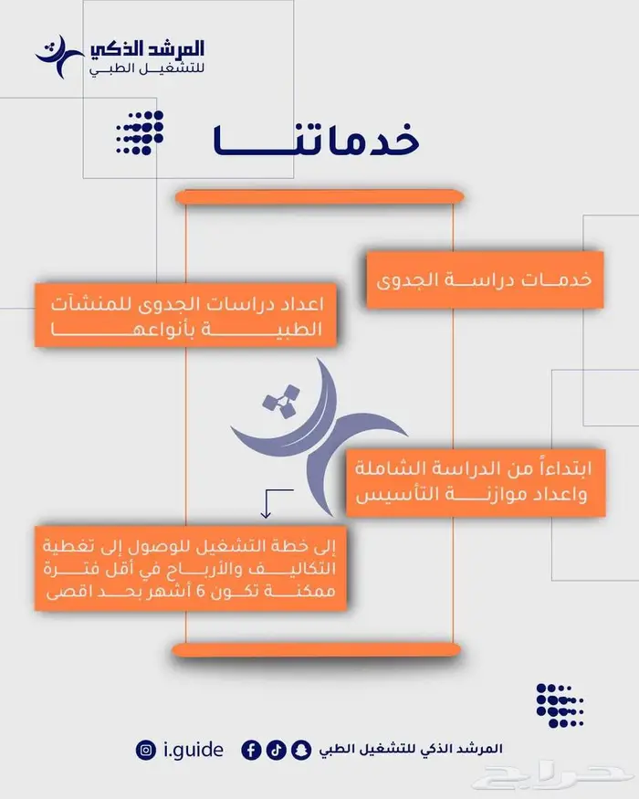 المرشد الزكي للتشغيل الطبي 1