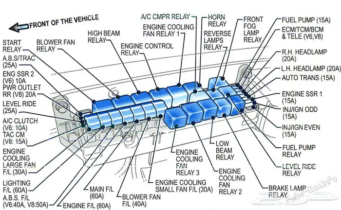 فيوز مرواح كابريس 2006 وكاله 1