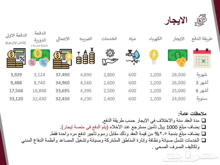 للايجار مكتب اداري رقم 6a C بمركز مليباري سنتر 15