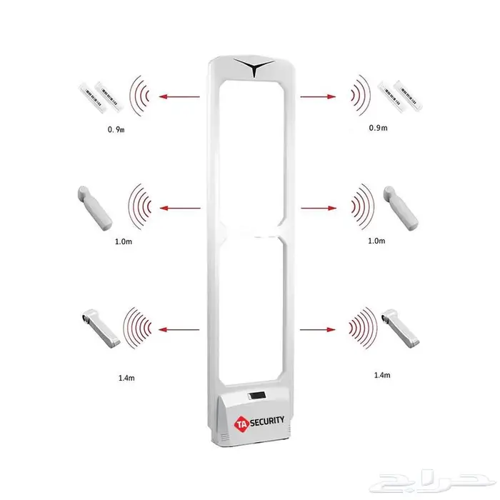 بوابات سرقة الملابس بوابة انذار سرقة الملابس والمنتجات 4