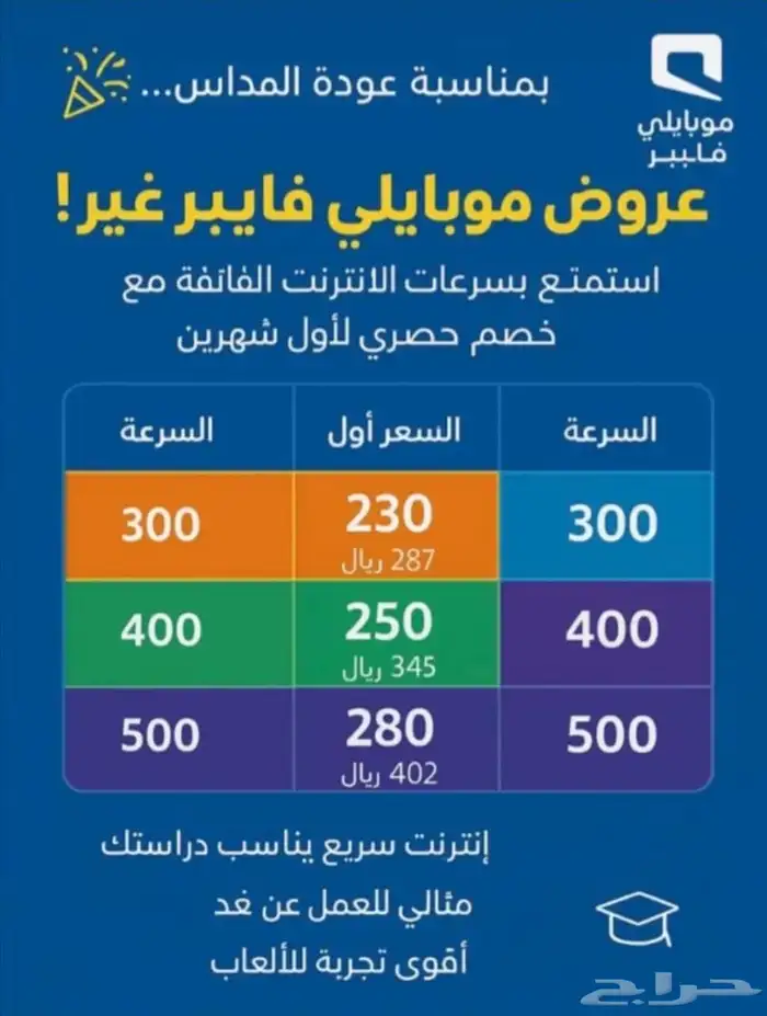 موبايلي فايبر 1