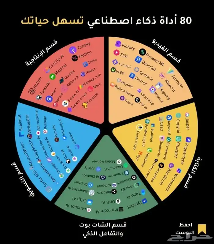 حل واجبات وعمل أبحاث وتقارير ومشاريع وبرمجة مواقع وتصاميم 5