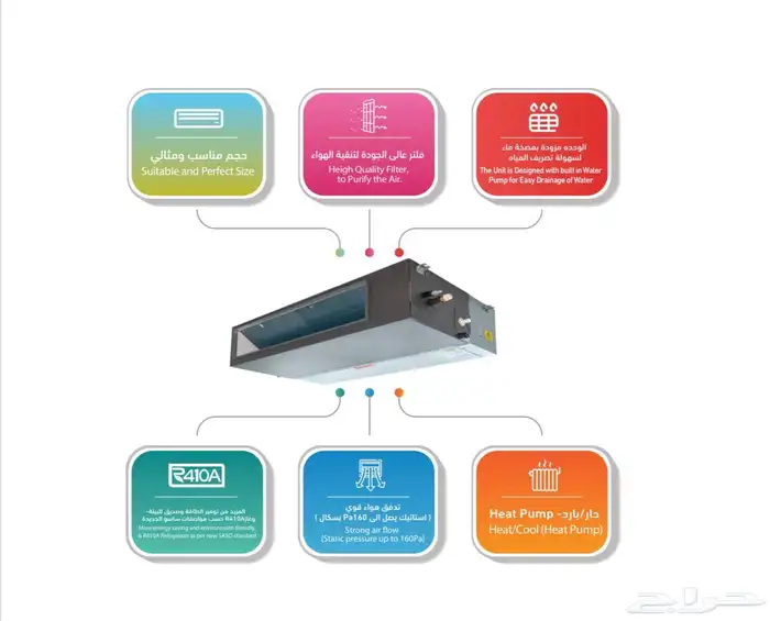 مكيف مخفي بيسك انفيرتر 6