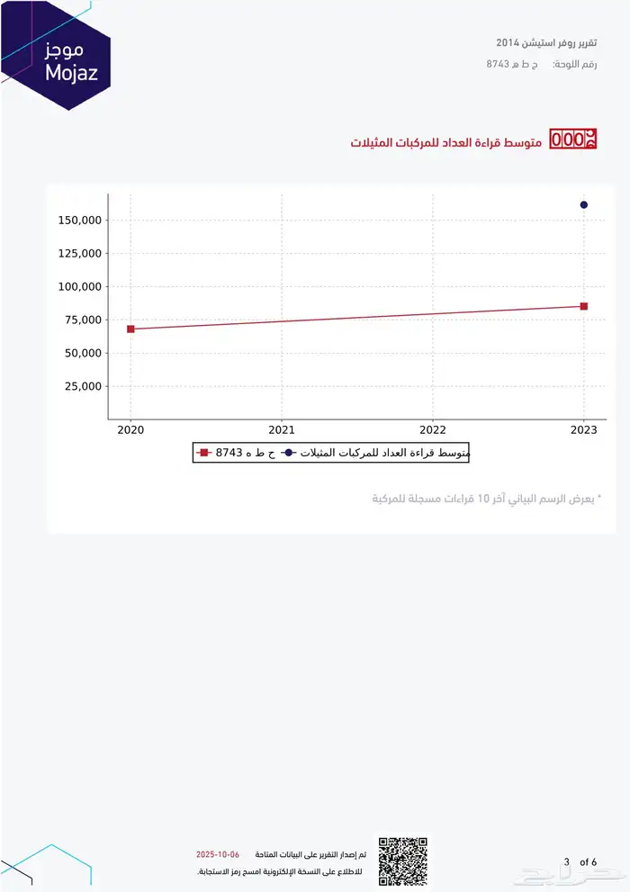 رنج روفر سبورت 2014م سوبر تشارج 6 سلندر (ممشى قليل) 32