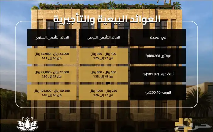 شقق تمليك قيد التنفيذ بعوائد استثماريه في حي السلامه جده 1